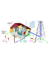 Thi công hệ thống chống sét tại Đồng Nai TP HCM Thi công hệ thống chống sét tại Đồng Nai TP HCM